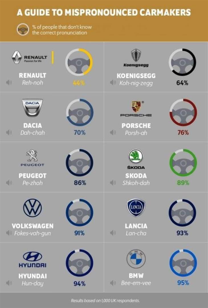 Charts Vol 3 car brands