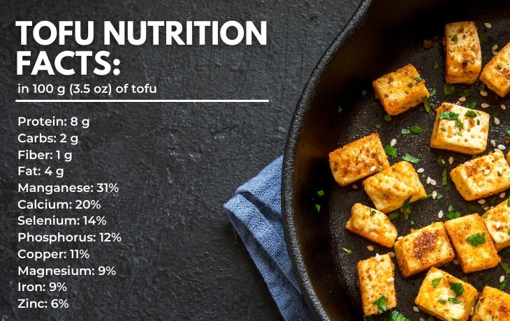 tofu calories