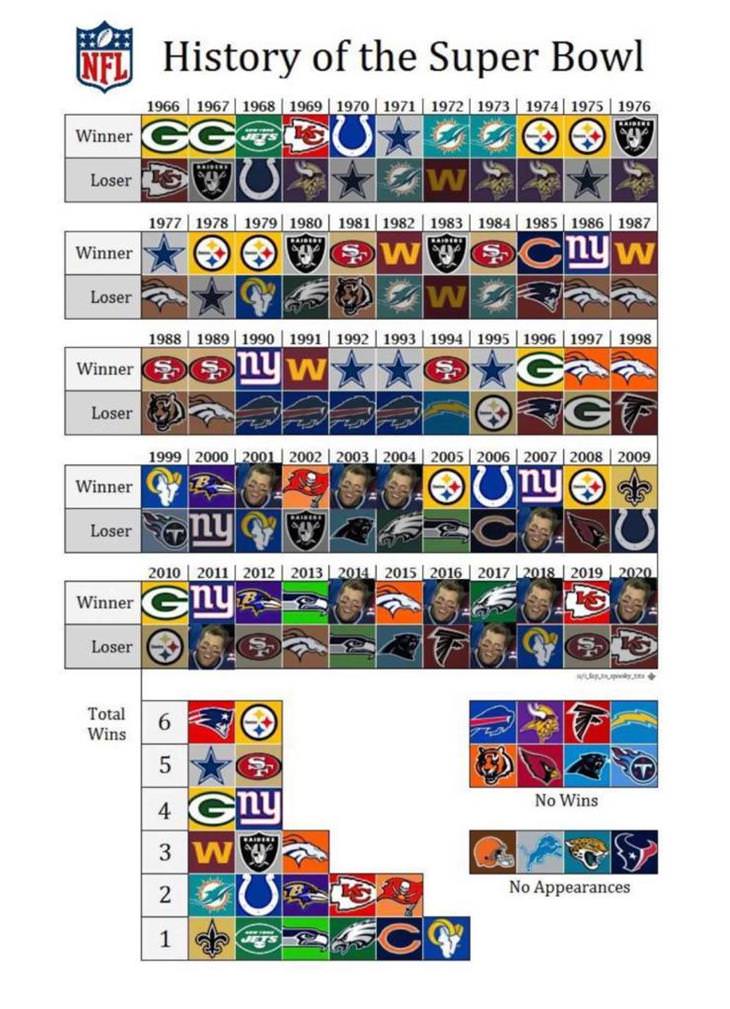 Charts Vol 3 nfl