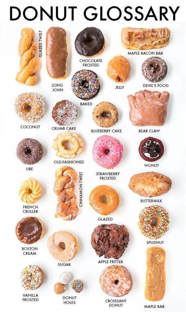 Charts Vol 3 donuts