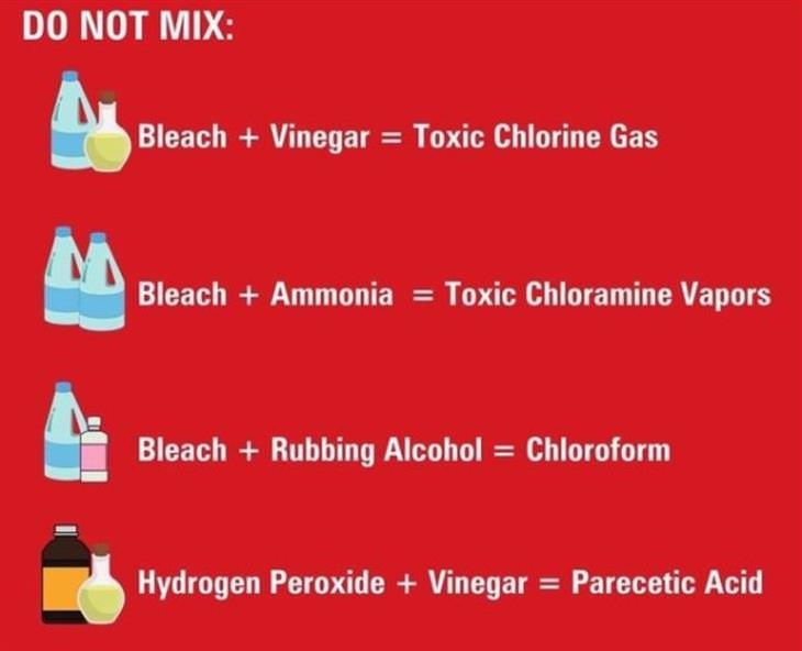 Interesting Charts cleaning chemicals