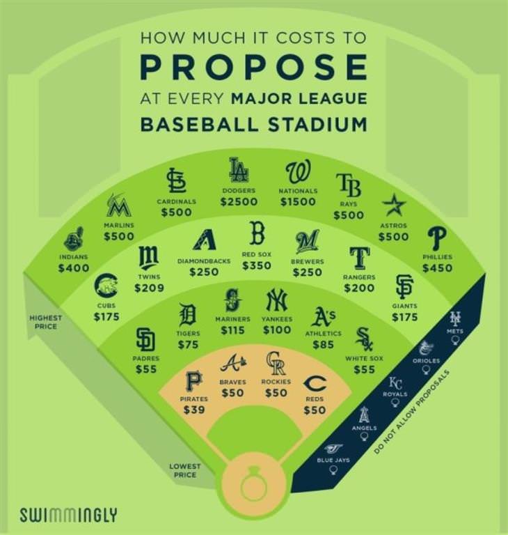 Interesting Charts baseball stadium