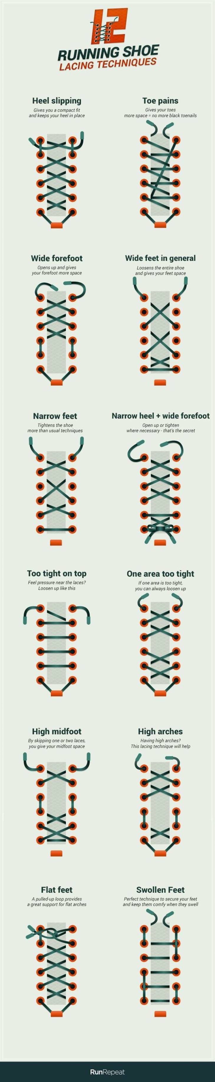 Cool Charts lacing techniques