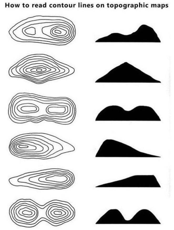 Cool Charts topographic maps