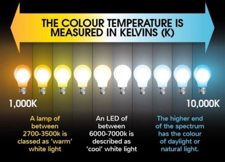 Cool Charts color of light