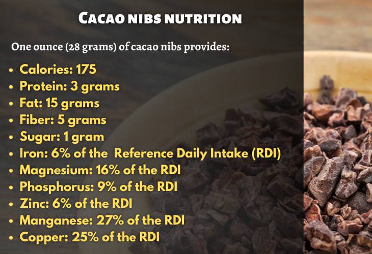 Health Benefits of Cacao Nibs, nutrition