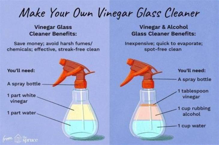 Practical Charts vinegar glass cleaner