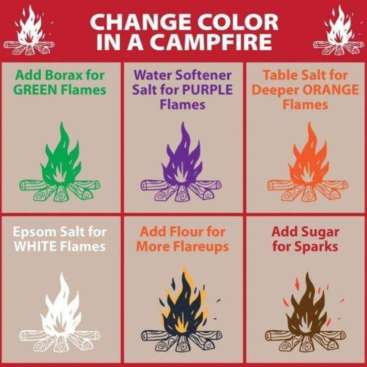 Practical Charts campfire color