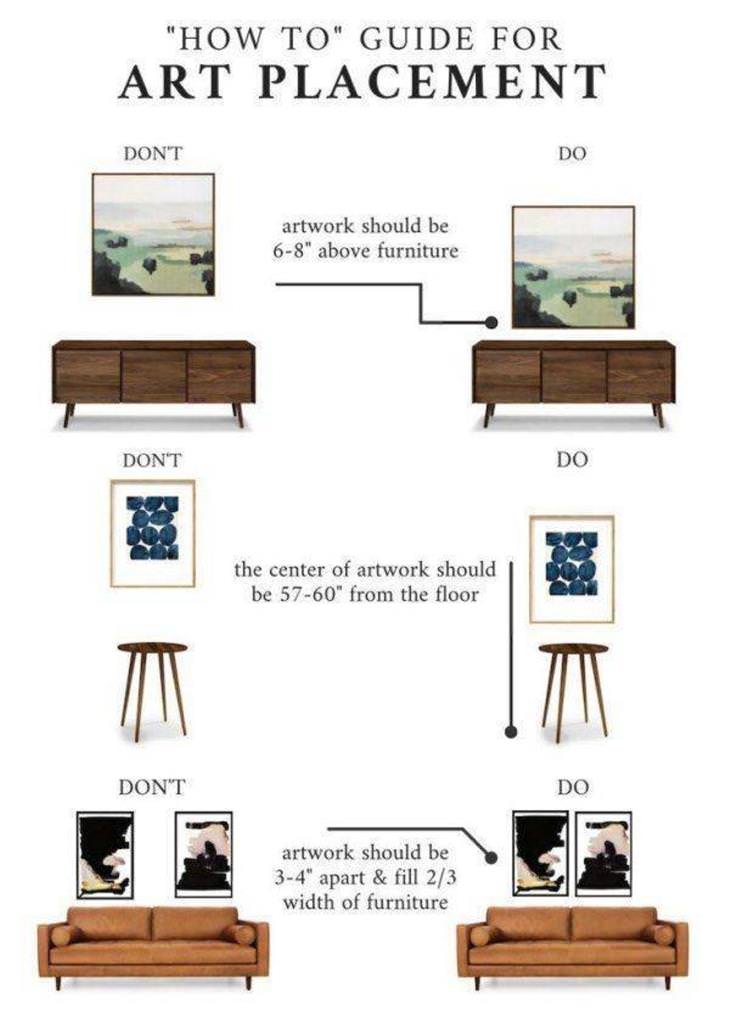 Practical Charts art placement