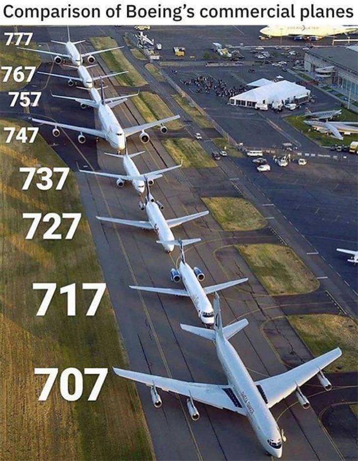 Practical Charts Boeing plane comparisons