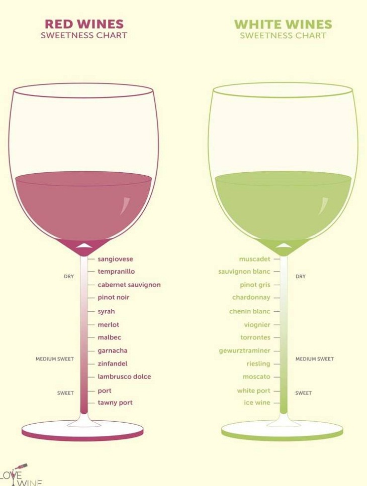 Fun Charts, wine