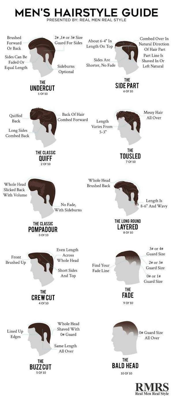 Handy Charts and Tables to Enrich Your Knowledge mens hairstyle guide