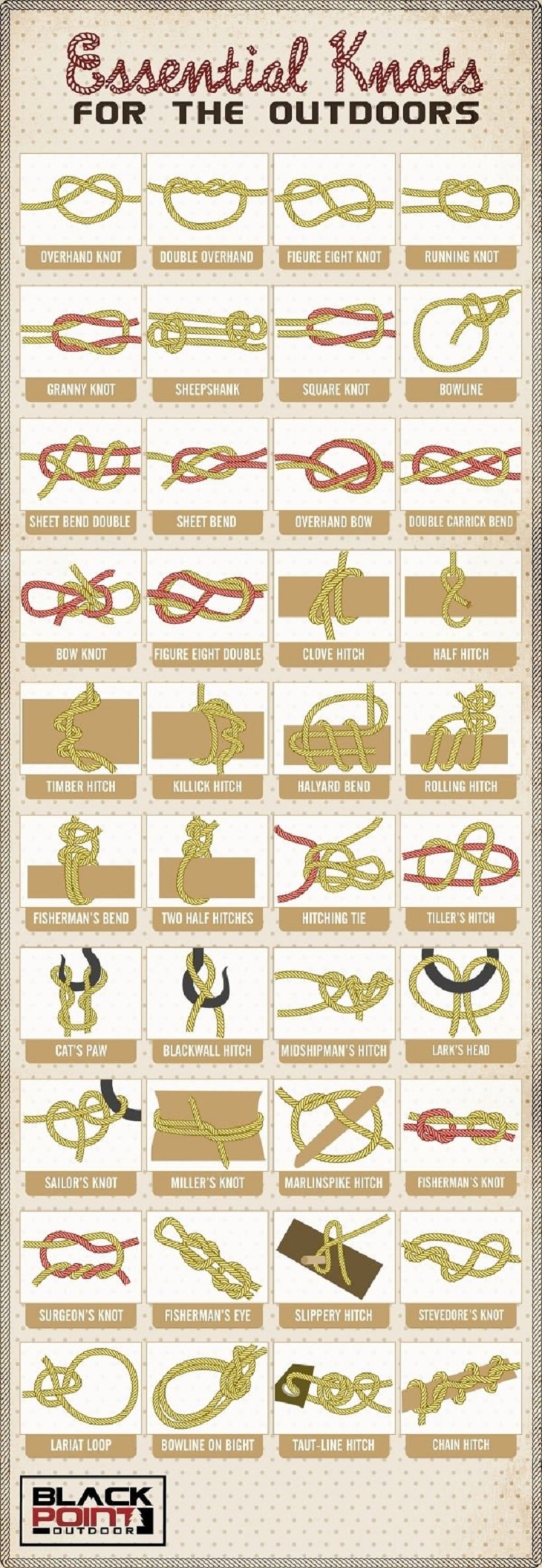 Charts and Guides, knots
