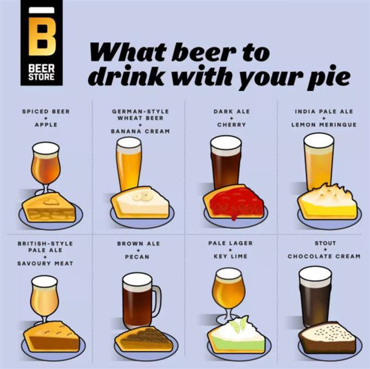 Charts Vol 5 beer and pie