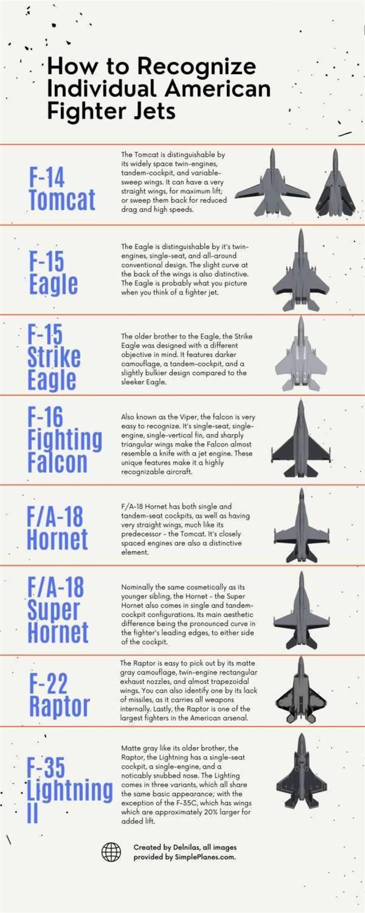 Charts Vol 5 fighter jets