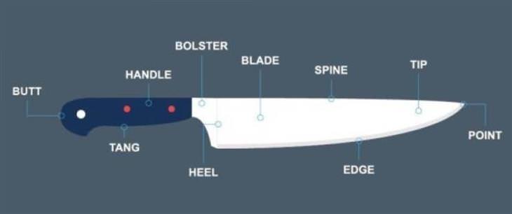 Charts Vol 5 knife parts