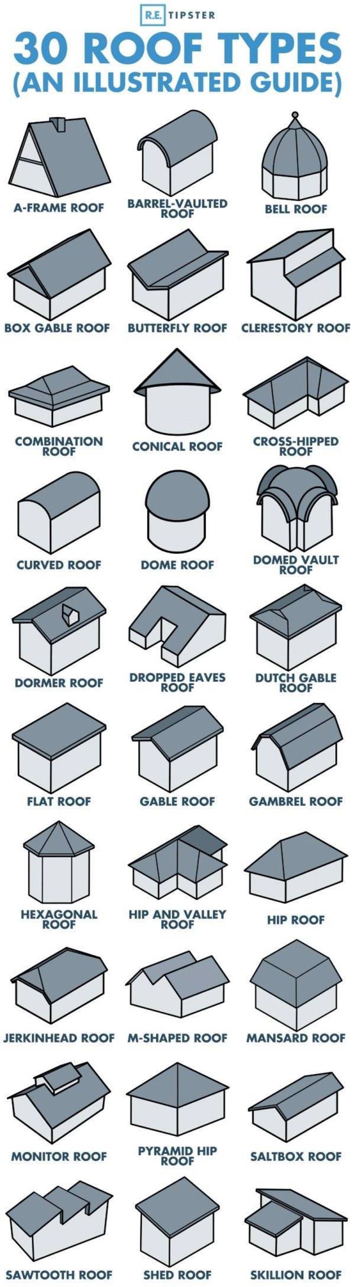 Charts Vol 5 roof types