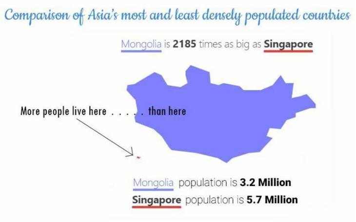 Charts Vol 5 countries in Asia population