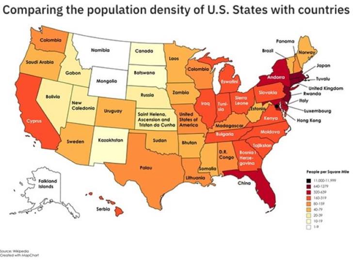 charts population density
