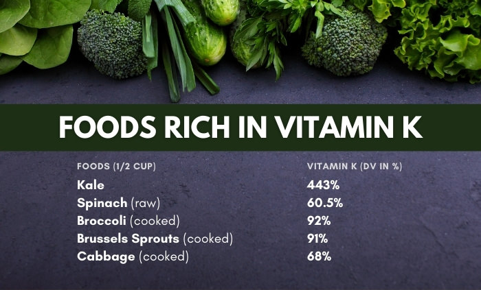 Vitamin K sources table