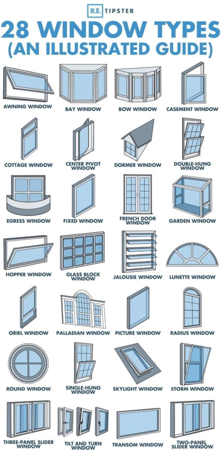 charts types of windows