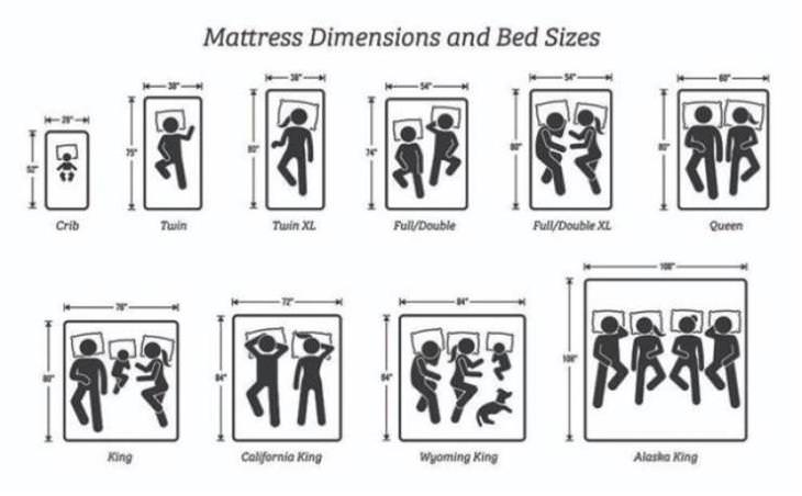 charts bed sizes