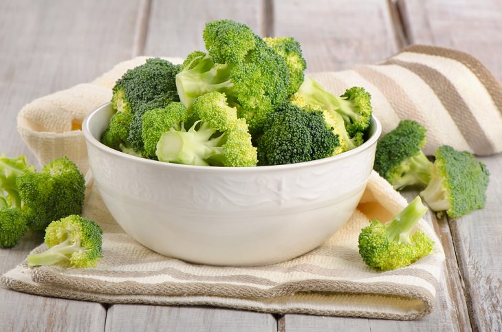 Antinutrients, Glucosinolates, broccoli 