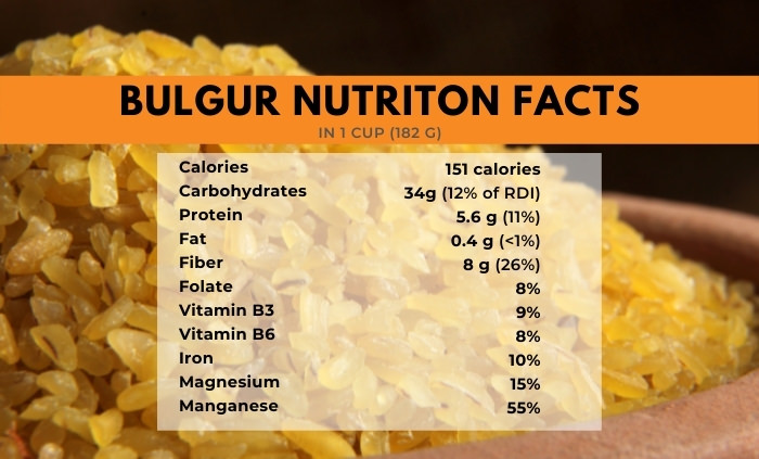 Bulgur nutrition facts