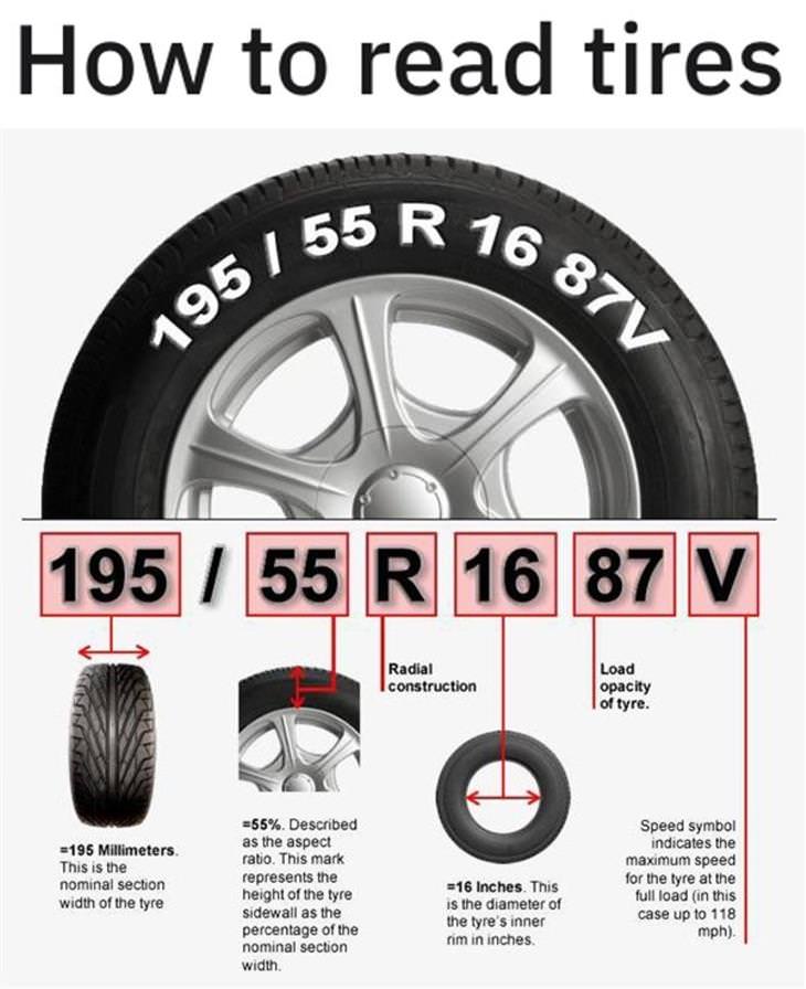 charts tires