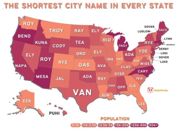 charts shortest city names US states