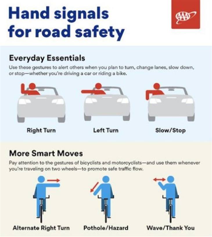 charts road safety signals