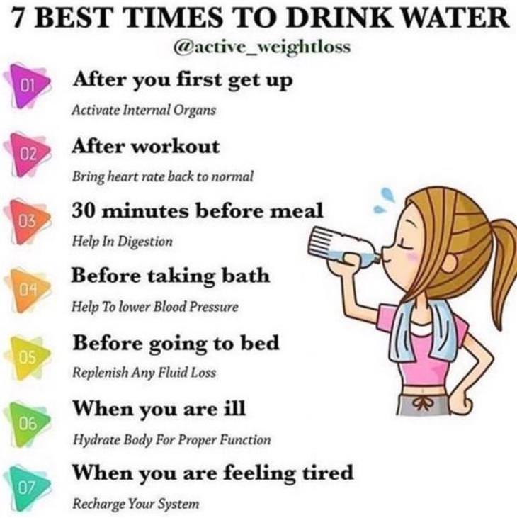 Charts drink water