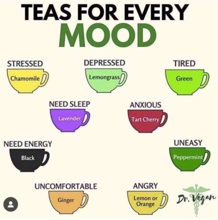 Charts teas for mood