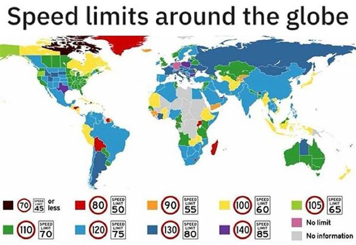 Handy Charts, speed limit, world