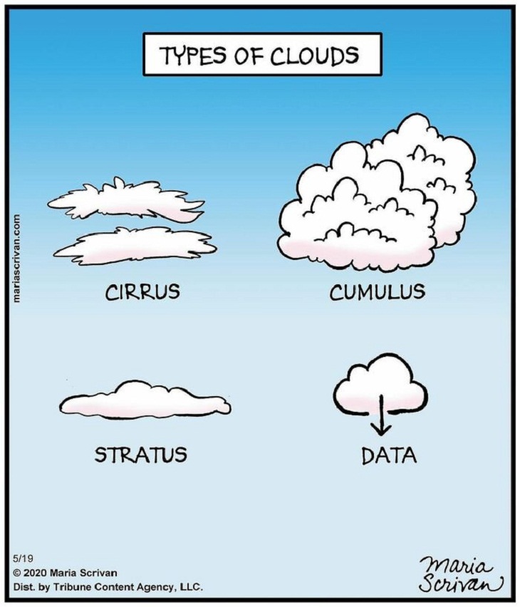 Cute and Funny Single Panel Comics,clouds