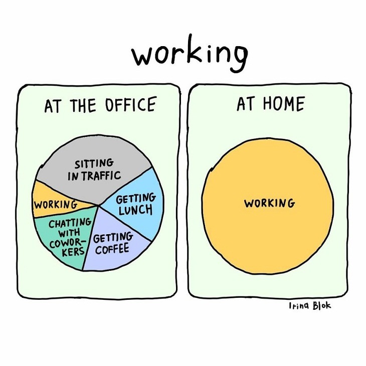 Honest Charts & Graphs, Work from home 