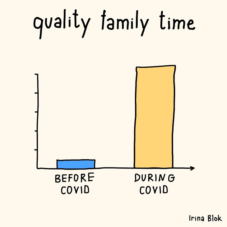 Honest Charts & Graphs, family
