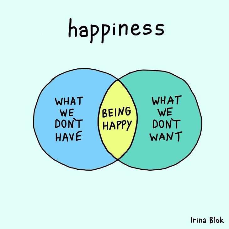 Honest Charts & Graphs, happiness