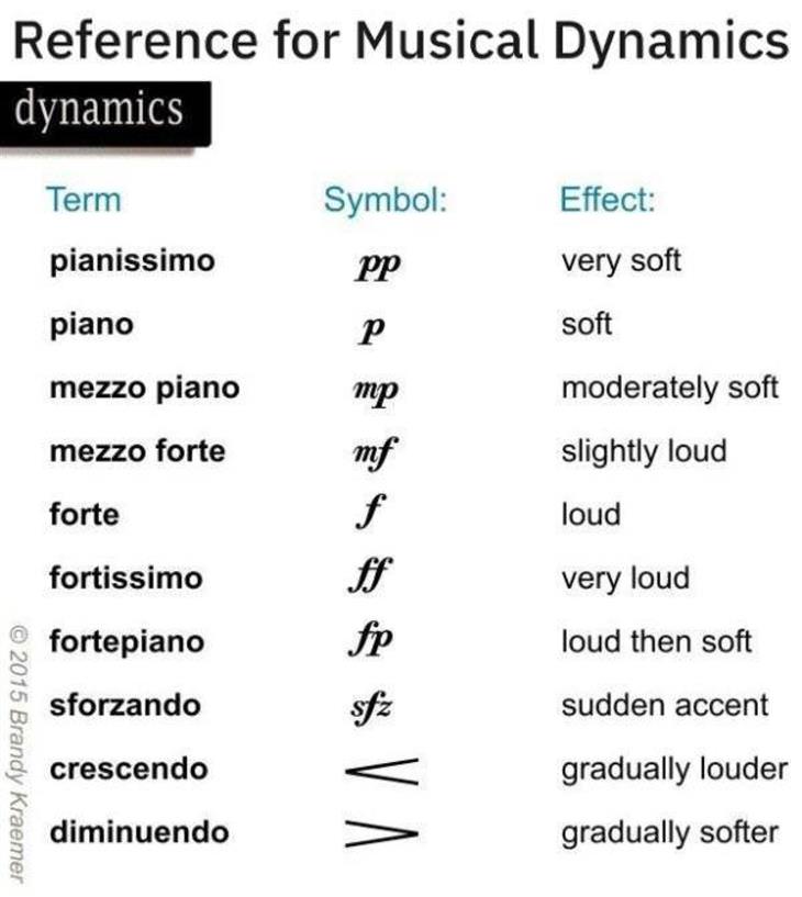 Visual Guides musical dynamics