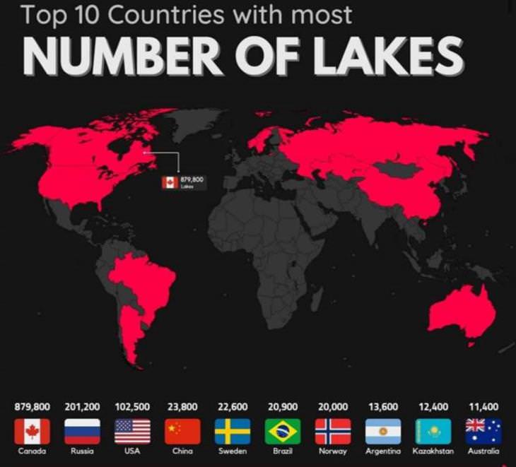 Visual Guides countries with most lakes