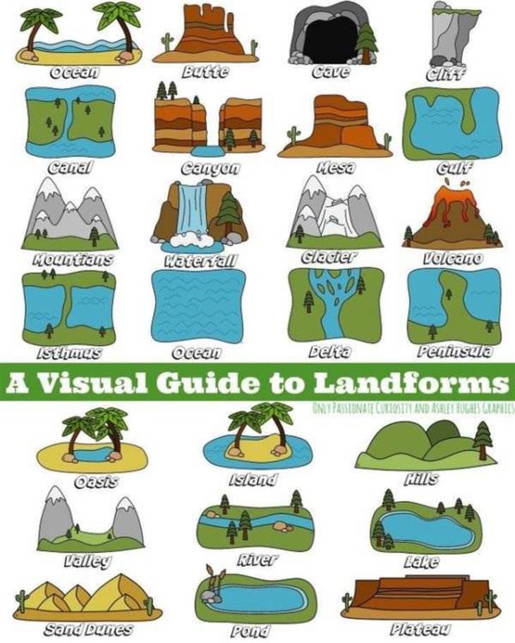 Visual Guides landforms