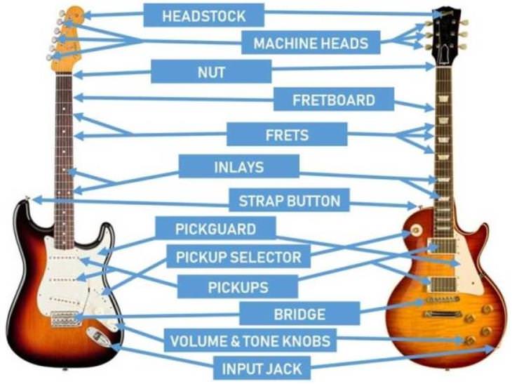Visual Guides guitar