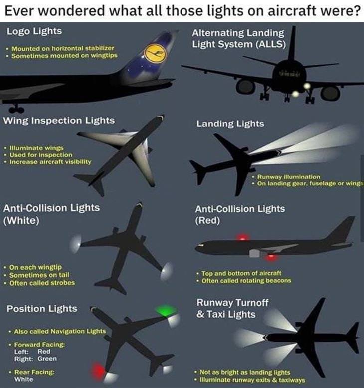 Visual Guides plane lights