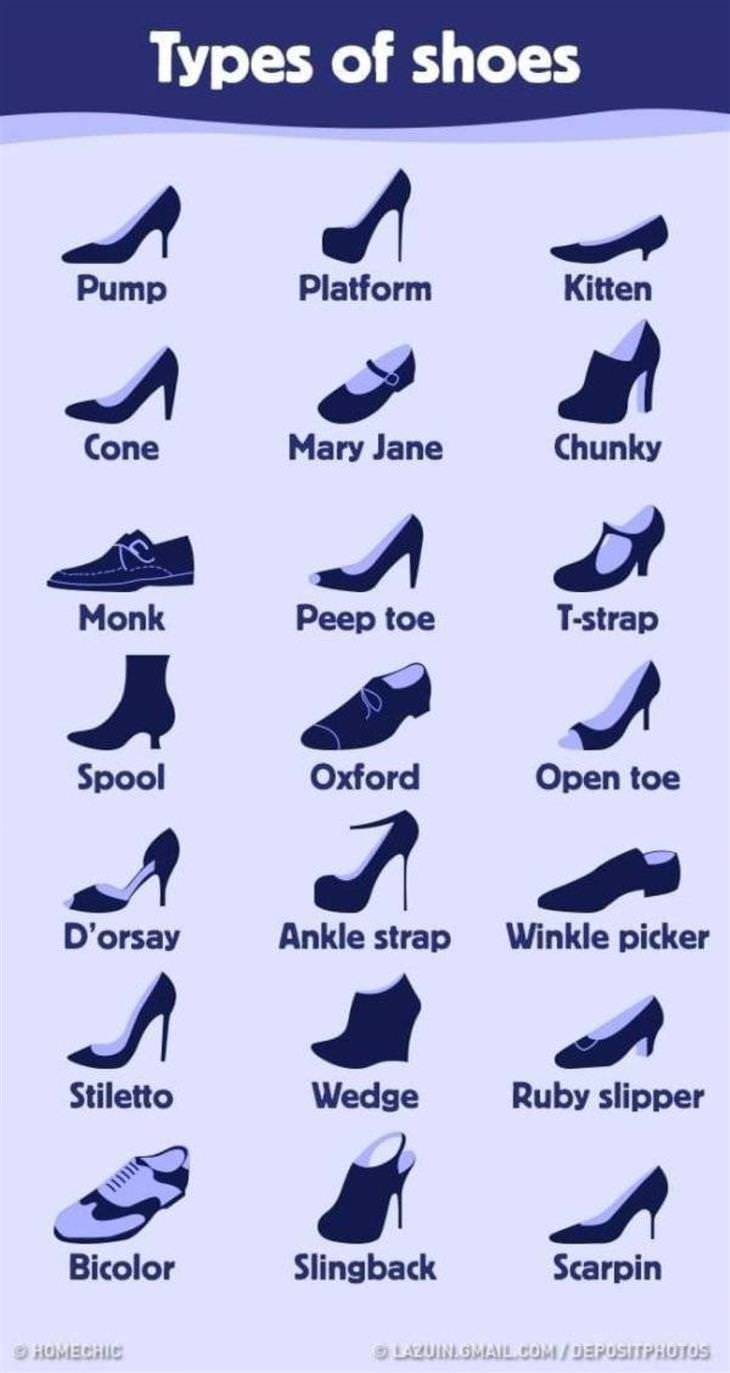 Visual Guides types of shoes