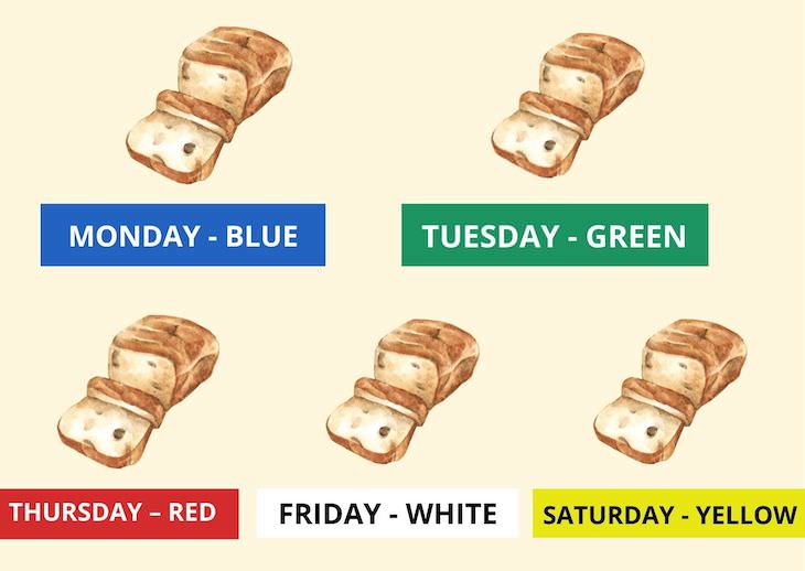 bread color coding