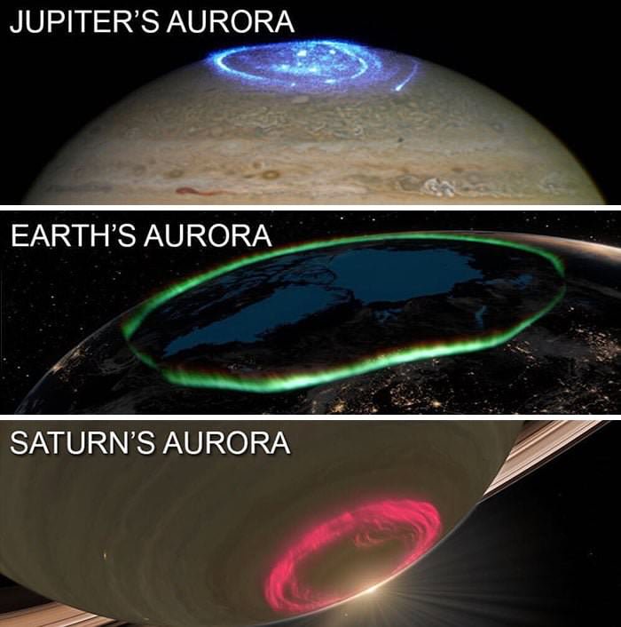 Aurora on different planets 