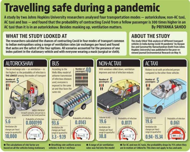 Maps and Infographics For Travelers