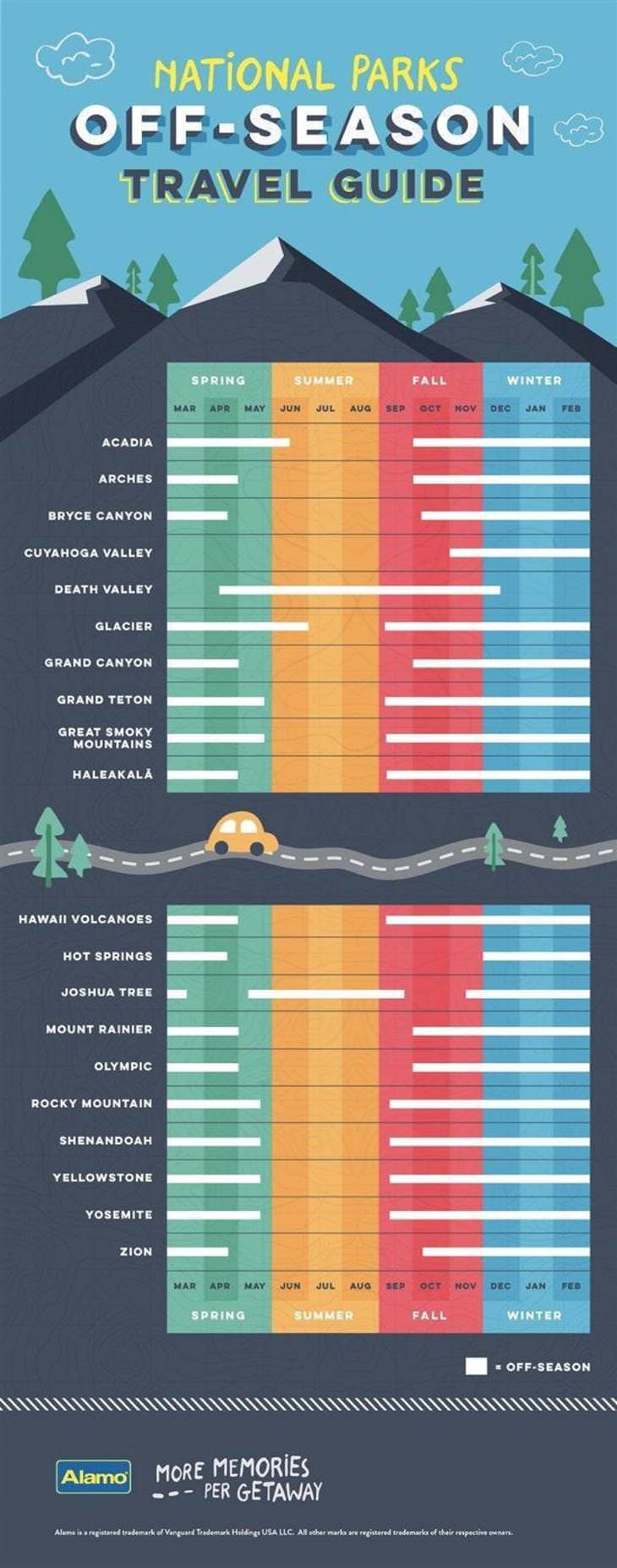 Maps and Infographics For Travelers