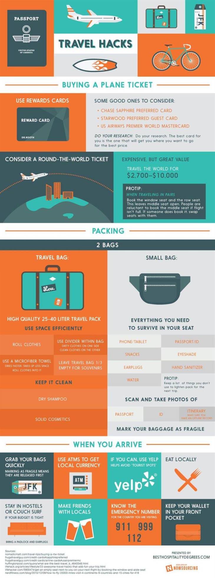 Maps and Infographics For Travelers