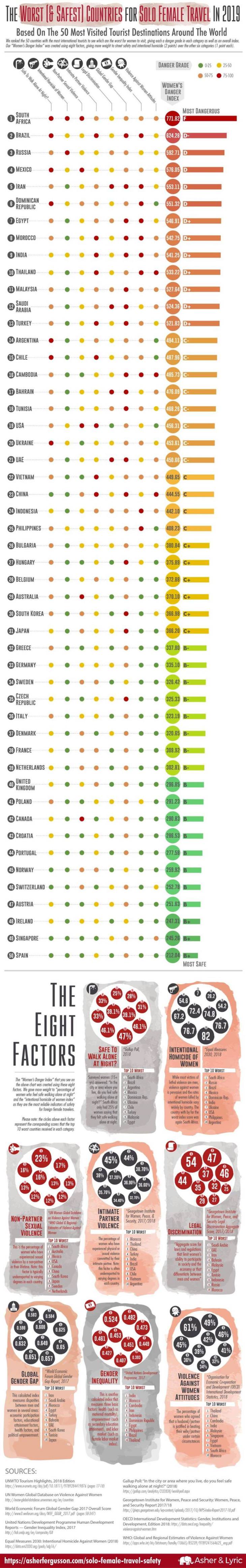 Maps and Infographics For Travelers